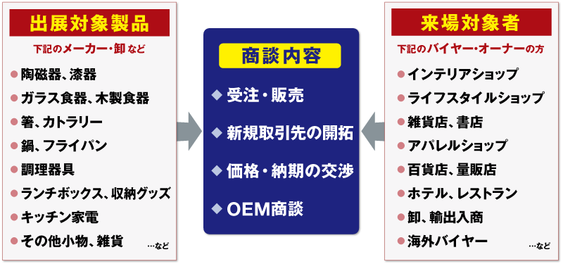 日本餐具展2018B.png
